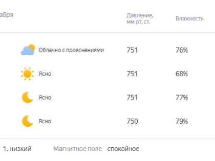 Ясно и морозно