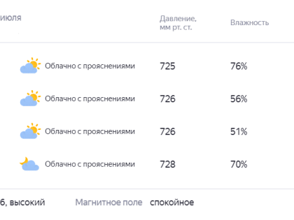 Погода на 20 июля