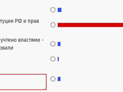 91,81% из миллиона россиян выступили против введения QR-кода: депутатам на заметку