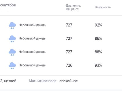 Погода на 11 сентября