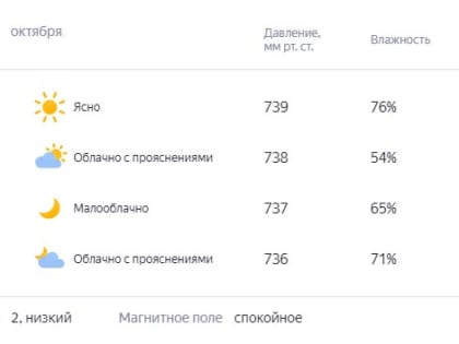 Ясно и прохладно