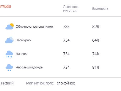 Погода на воскресенье