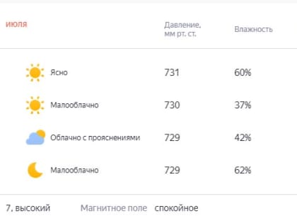 Похолодает лишь на градус