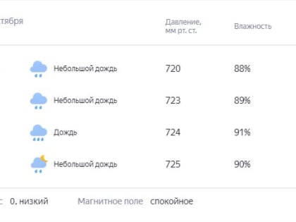 И снова дожди
