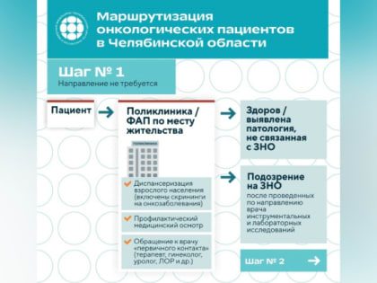 Минздрав сообщил, где на Южном Урале пройти обследование, дообследование и лечение от рака