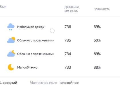 Погода на 6 сентября