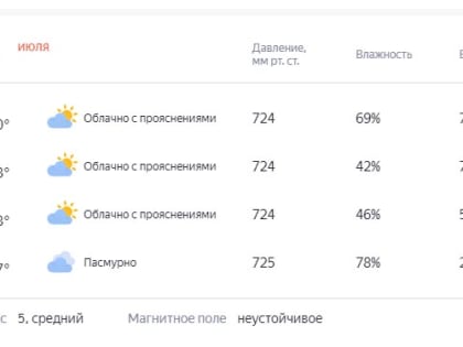 Суббота будет облачной