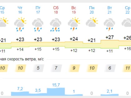 В Озёрск приходит тепло. Грибы уже пришли