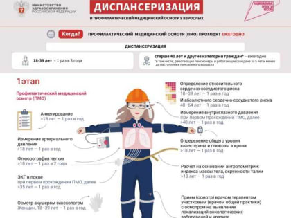 Ведущие врачи России стали героями рекламных роликов стартовавшей в стране информационной кампании о диспансеризации