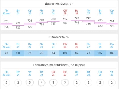 С субботы страшно болит голова