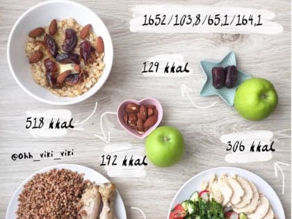 Челябинская область присоединилась к Всероссийской неделе популяризации подсчета калорий