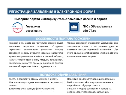 Готовятся и дети, и родители