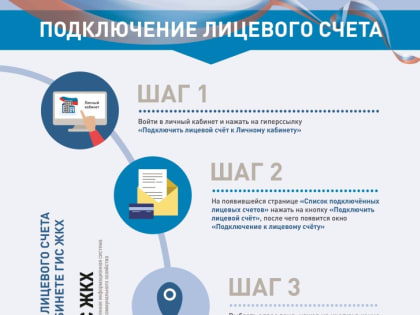 Как  подключить лицевой счет в личном кабинете  ГИС ЖКХ?