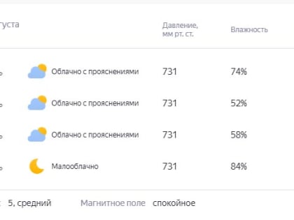 Погода не изменится