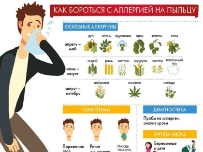 Сегодня отмечается Всемирный день борьбы с аллергией