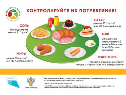 Здоровый образ жизни
