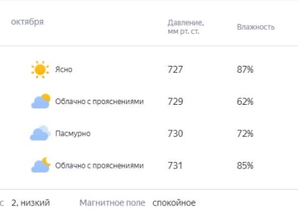 Похолодает до +1