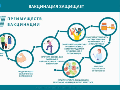 Остановить Covid-19 помогут вакцинация и меры профилактики. Читайте рекомендации