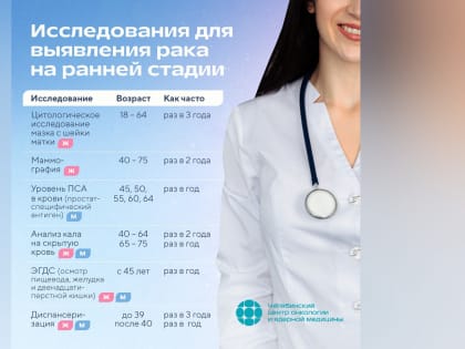 Южноуральцев зовут проверить здоровье перед Днем борьбы против рака