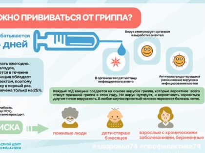 Началась вакцинация от гриппа