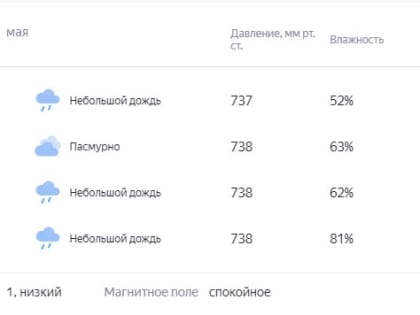 В район придут дожди