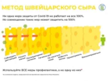 Рекомендуемые мероприятия по новой коронавирусной инфекции перед началом лета