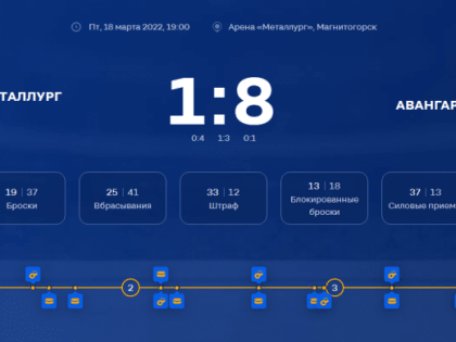 С разгромного поражения стартовал «Металлург» во втором раунде плей-офф