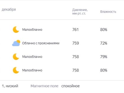 Погода сильно не изменится