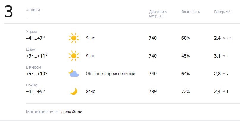 Погода на май 2024 магнитогорск. Погода на 2 недели. Погода в Муроме на неделю точный. Погода на 1 июня.