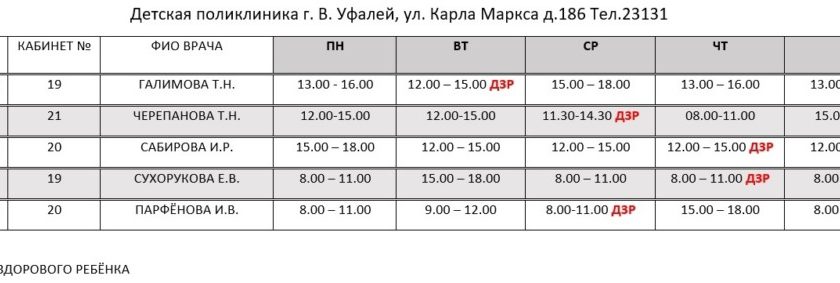 Участковые педиатры детской поликлиники 1. Верхний Уфалей поликлиника. Расписание детской поликлиники верхней Уфалей. Расписание врачей верхний Уфалей. Детская поликлиника верхний Уфалей.