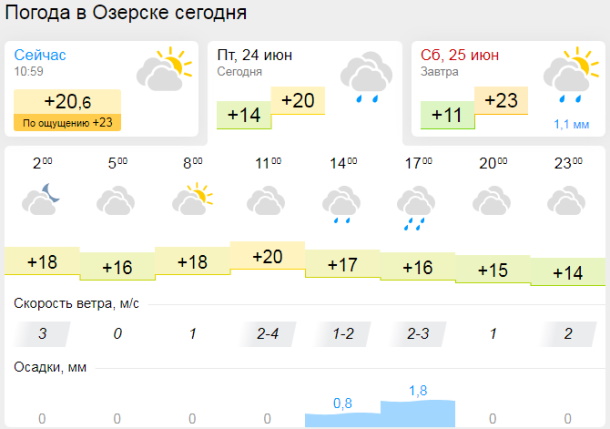 Погода в миассе сегодня точный прогноз. Погода в озёрске. Погода Миасс. Погода Миасс сегодня. Погода на завтра в Миассе.