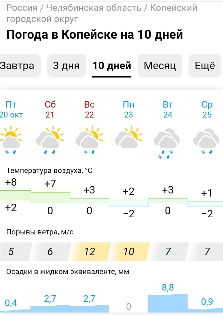 Температура в челябинске в декабре