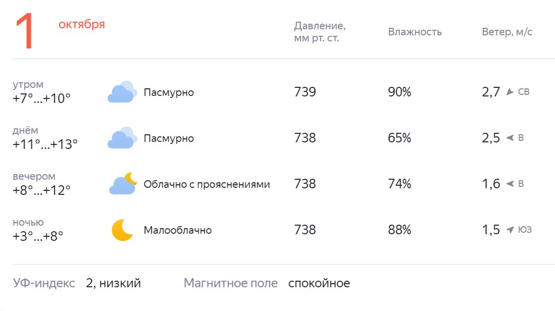 Погода на завтра карталы челябинская. Погода в Сызрани на завтра.