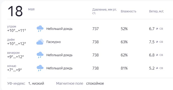 Погода миасс июнь 2024. Погода Миасс. Погода вчера Миасс.