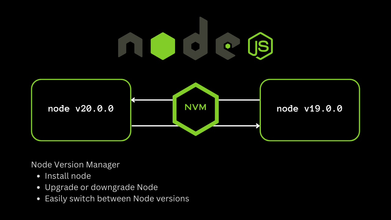 How to automatically load node version based on nvmrc file
