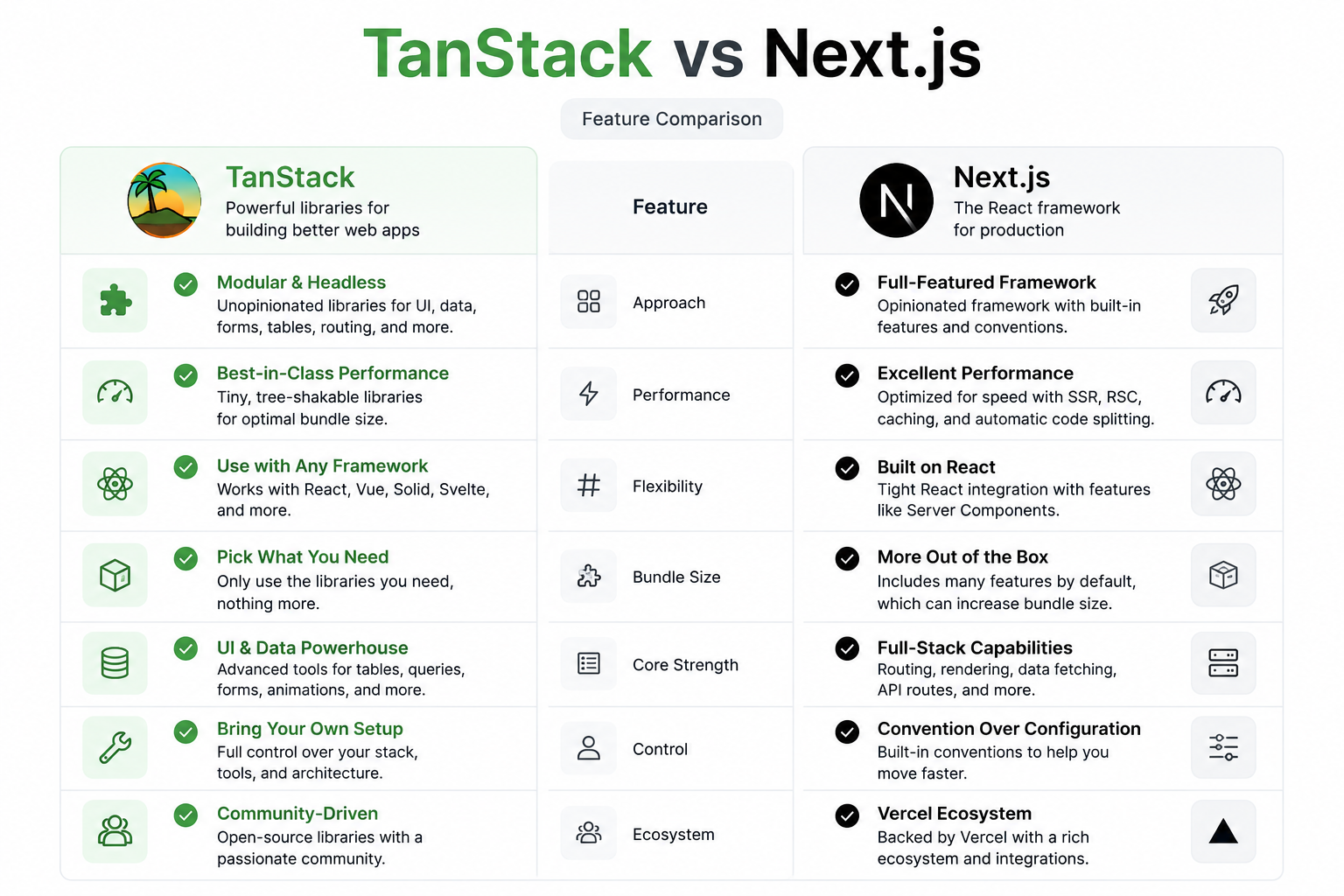 Next.js vs. TanStack Start: Best performance and SEO Framework for Modern Web Apps feature image