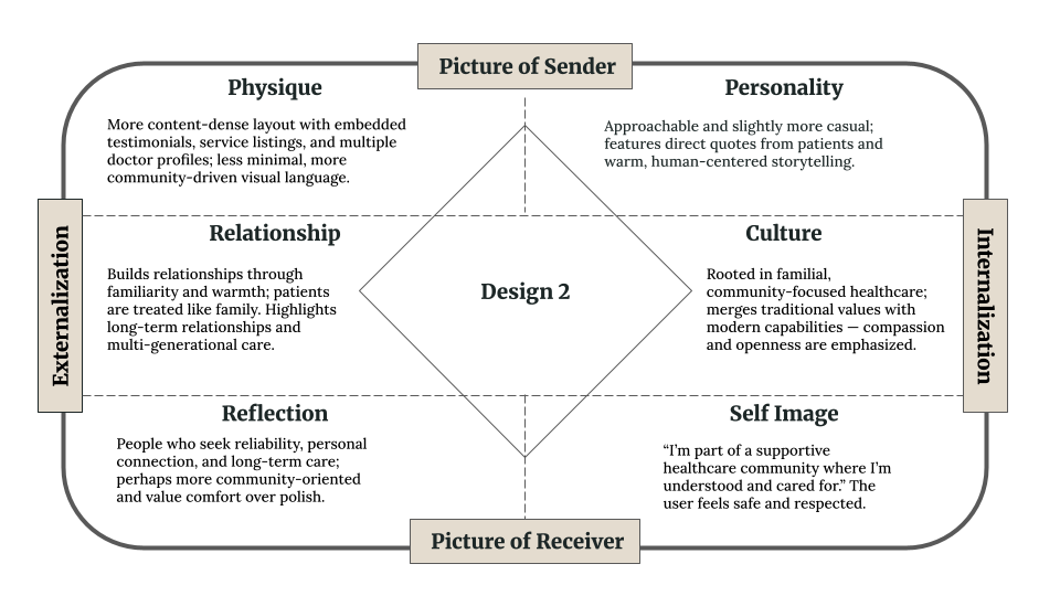 AIWAS Labs UI/UX thumbnail