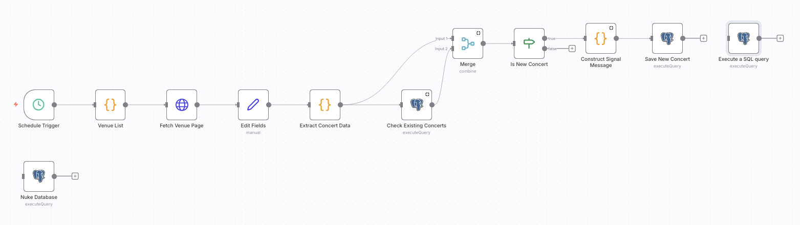 Concert tracker workflow.png