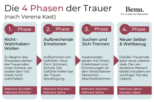 Trauerarbeit – Wie verarbeitet man Tod & Verlust?