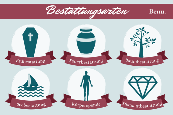 Bestattungsarten in Österreich: Alle Infos von A-Z