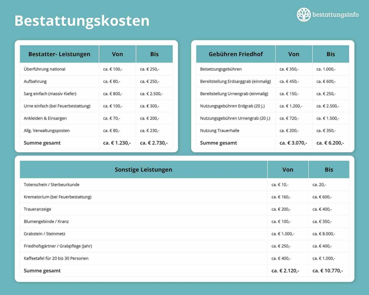 Leistungen-des-Bestatter.jpeg