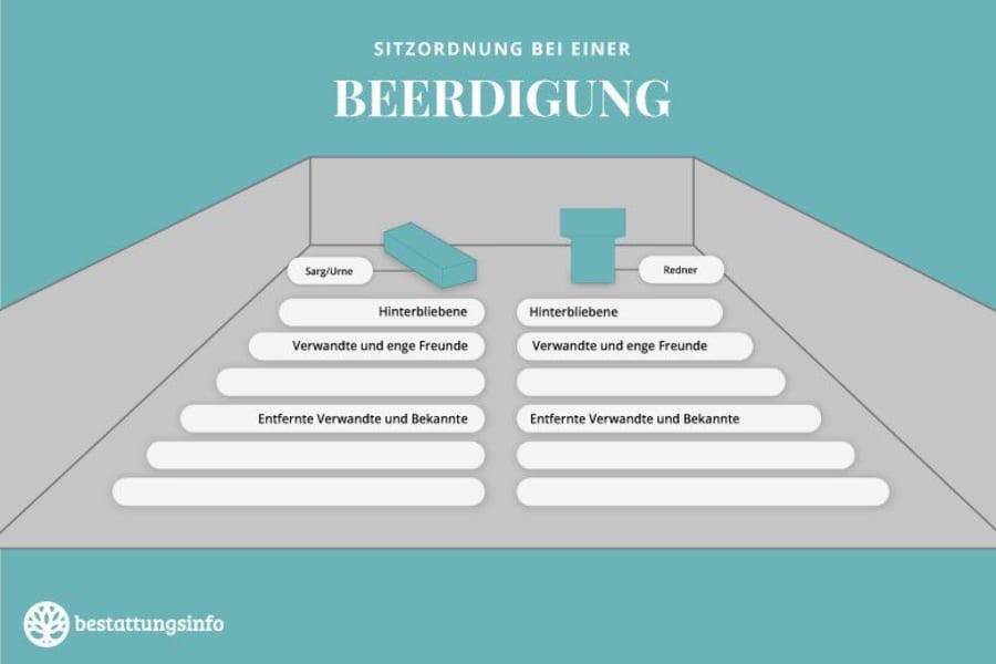 Sitzordnung-bei-einer-Beerdigung-in-Oesterreich.jpg