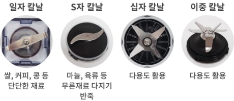 초고속 블렌더 칼날 종류