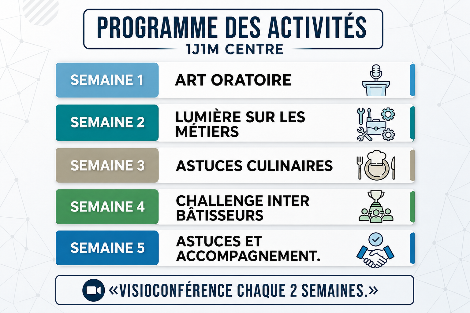 Bâtisseurs d'avenir - Formation et challenges région du Centre Cameroun