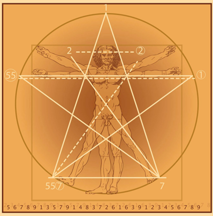 Introduction to the Numerology of the Pentagram - Introductory Talk