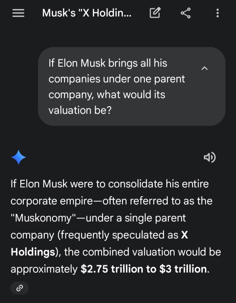 Elon musk empire.