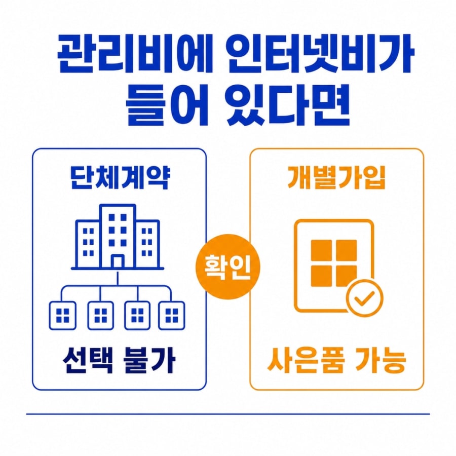 관리비에 인터넷비가 있다면? 아파트 단체계약과 개별가입 차이 총정리