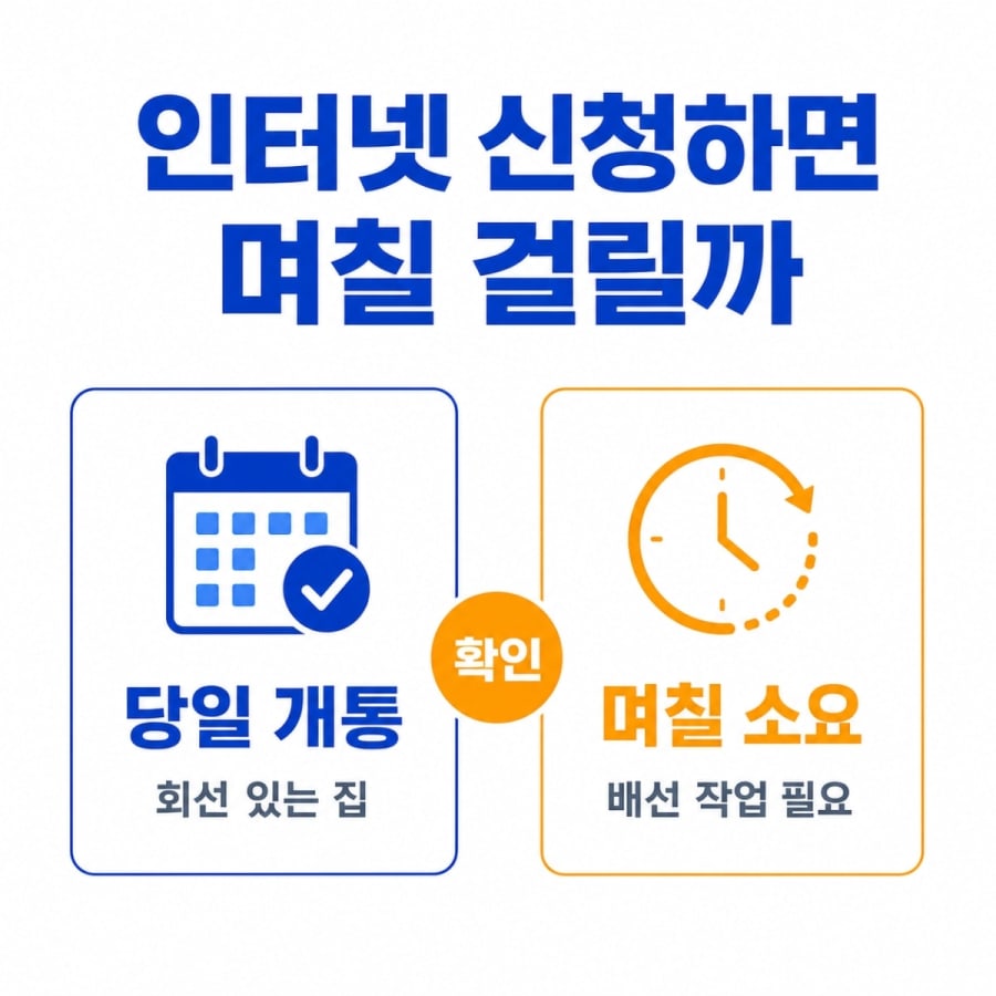 인터넷 신청하면 설치까지 며칠 걸리나요? 당일 개통 조건과 설치 당일 체크리스트
