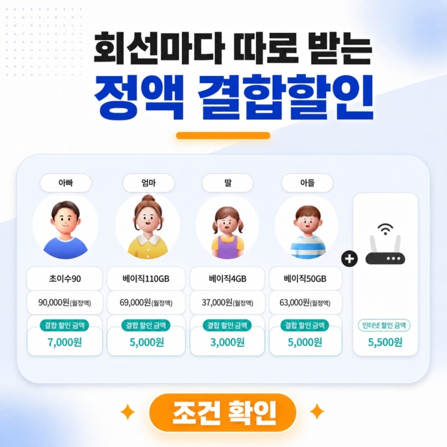 KT 정액 결합할인 정리 (총액 결합할인과 뭐가 다르고, 어느 쪽이 유리할까?)