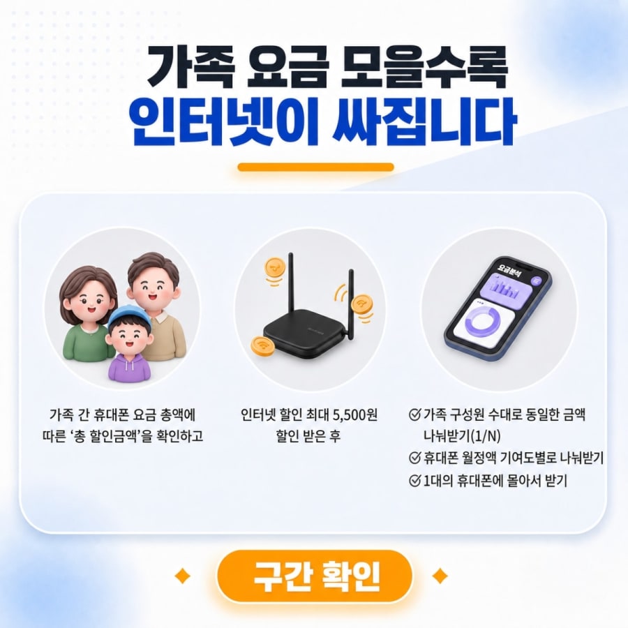 KT 총액 결합할인 완전정리 (가족 휴대폰 요금 합칠수록 인터넷이 싸집니다)